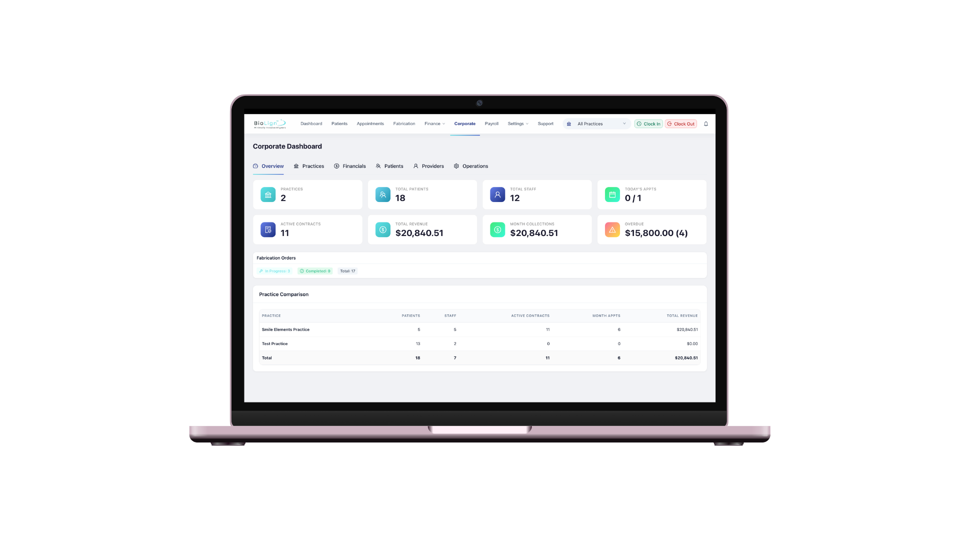 Corporate Dashboard